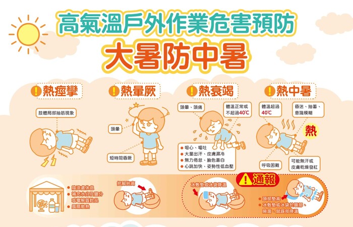 今日（8/10）臺東市高溫警報為橙色燈號，熱傷害指數達第4級「極度危險」，有連續出現36℃高溫的機率，請留意高溫熱傷害並做好防曬及補充水分措施圖片