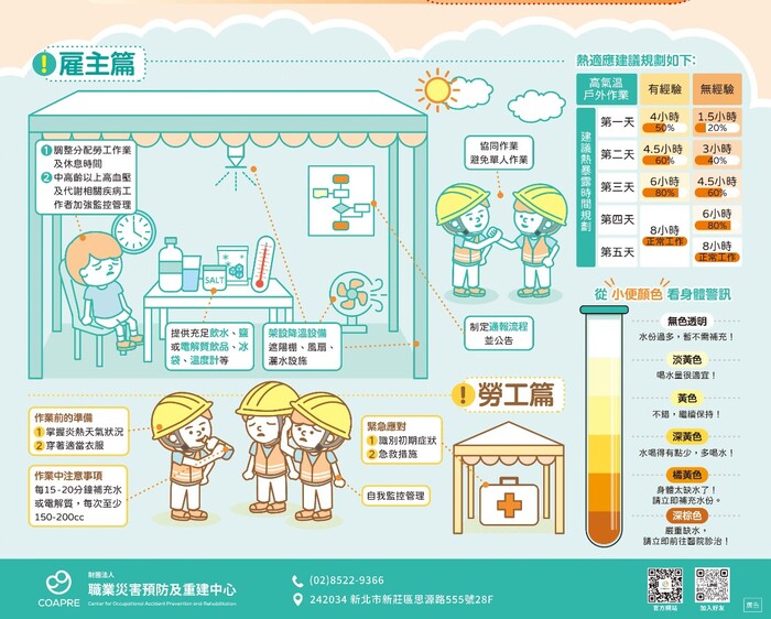 今日（8/10）臺東市高溫警報為橙色燈號，熱傷害指數達第4級「極度危險」，有連續出現36℃高溫的機率，請留意高溫熱傷害並做好防曬及補充水分措施圖片