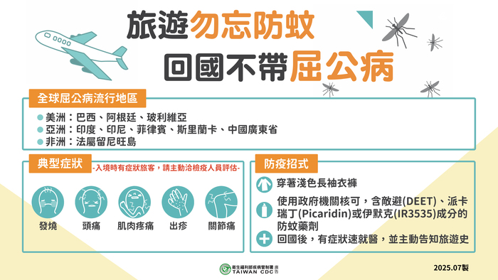 🌿關心您健康──屈公病防治提醒🌿圖片