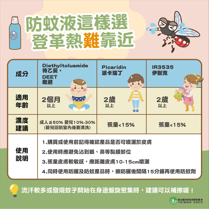 🌿關心您健康──屈公病防治提醒🌿圖片