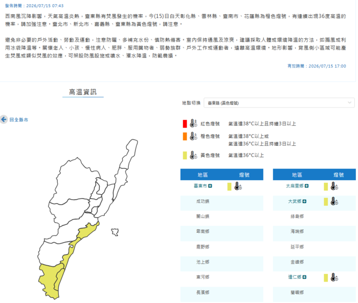 今日（7/15）台東縣溫度警報為黃色燈號，請多注意防曬及補充水分圖片