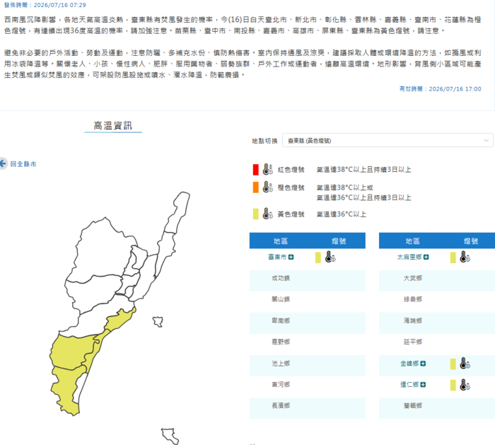 今日（7/16）台東縣溫度警報為黃色燈號，臺東縣有焚風發生的機率，請多注意防曬及補充水分圖片