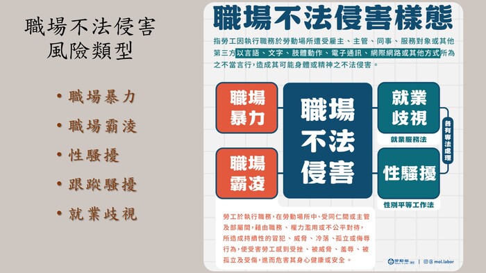 【環安衛組公告】為維護職場同仁們身心健康、降低職業災害及配合職安法規定，敬請本校師長及同仁協助填寫115年度問卷。圖片