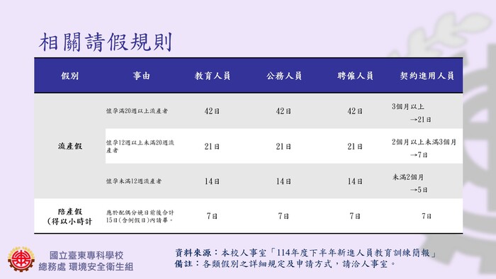 【環安衛組宣導】38婦女節快樂——談談職場母性健康保護計畫圖片