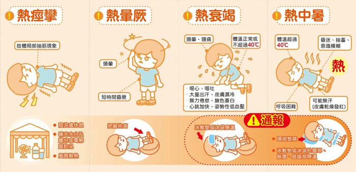 今日（7/22）台東市溫度警報為黃色燈號，請多注意防曬及補充水分圖片