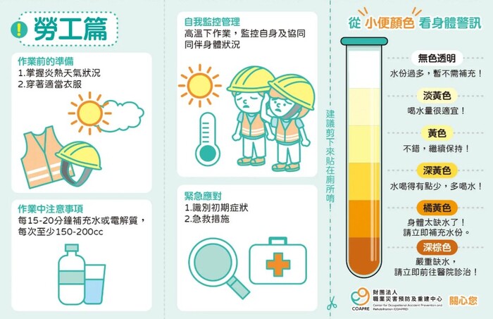 今日（7/22）台東市溫度警報為黃色燈號，請多注意防曬及補充水分圖片
