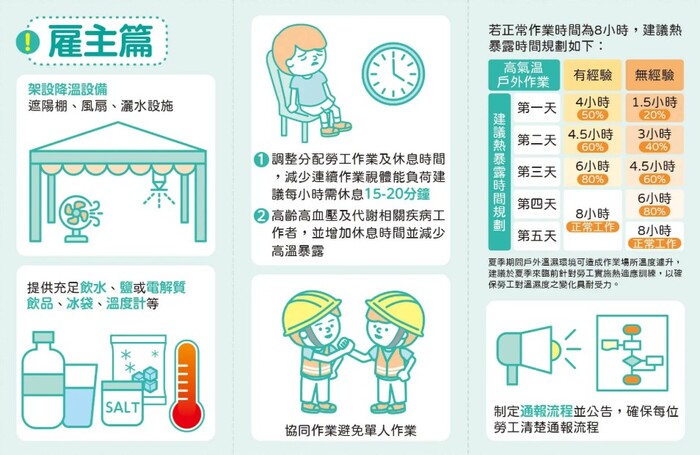 今日（7/22）台東市溫度警報為黃色燈號，請多注意防曬及補充水分圖片