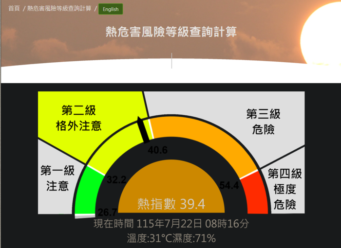 今日（7/22）台東市溫度警報為黃色燈號，請多注意防曬及補充水分圖片