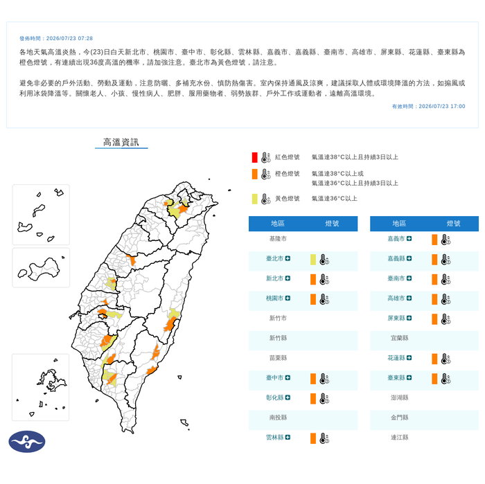 今日（7/23）台東市溫度警報為橙色燈號，有連續出現36度高溫的機率，請多注意防曬及補充水分圖片